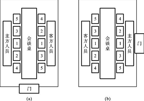 長桌座位安排